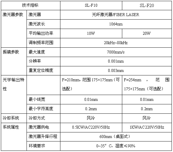 標(biāo)準(zhǔn)光纖激光打標(biāo)機原理及應(yīng)用領(lǐng)域